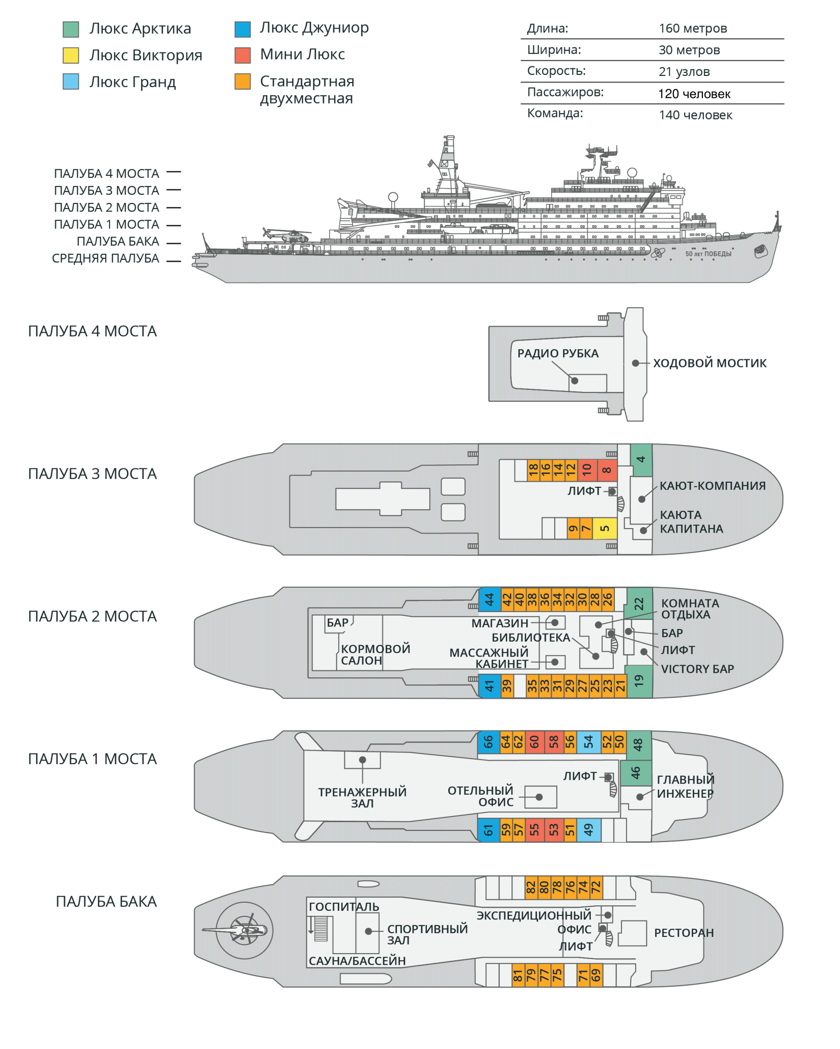 Схема палуб теплохода «Атомоход «50 лет Победы»»